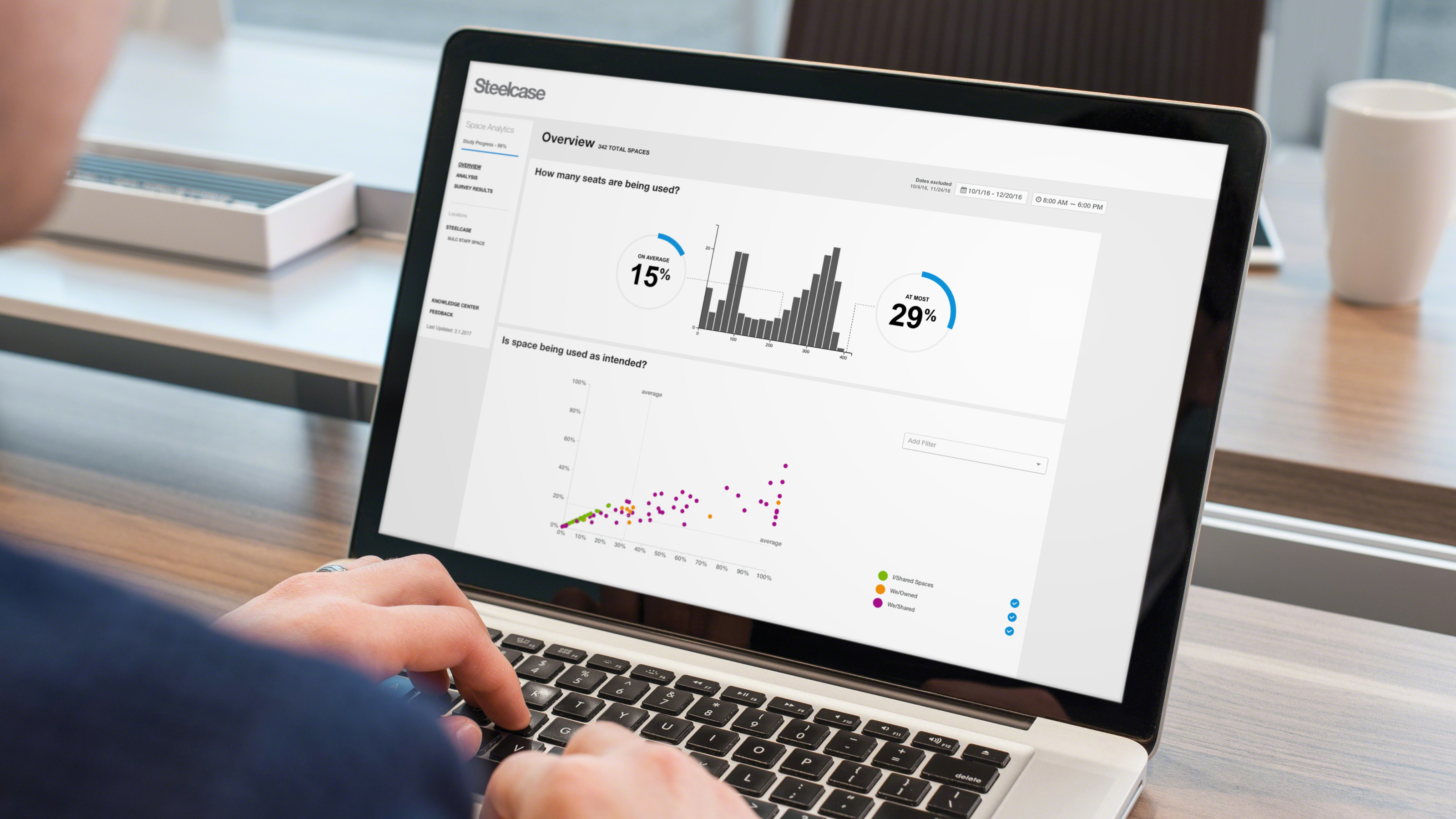 Occupancy Measurement Tools