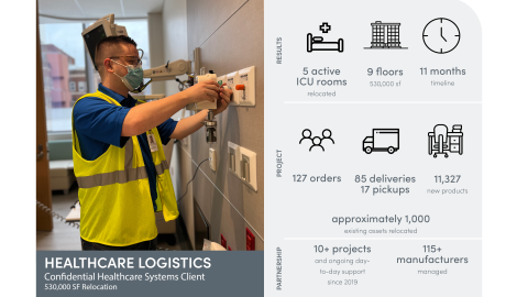 team member installs med gases in healthcare relocation